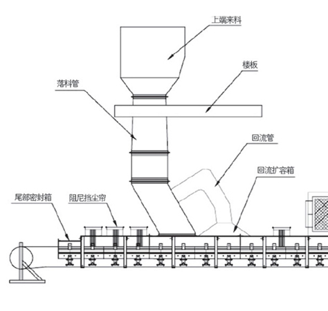 复合无动力除尘密闭导料槽